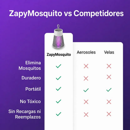 Disfrute del verano sin mosquitos